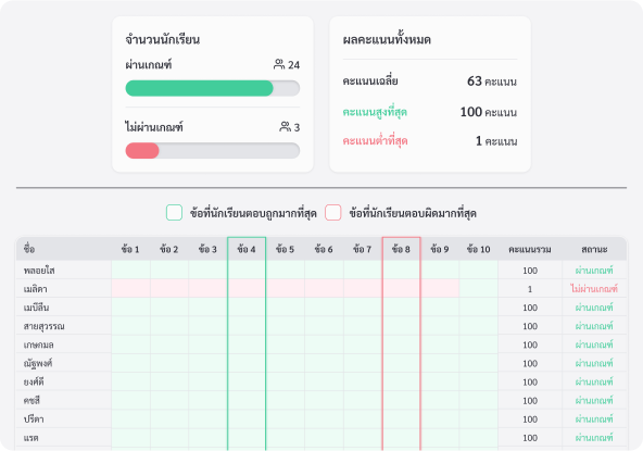 Realtime analysis